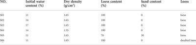 Study on soil freezing characteristic curve during a freezing-thawing process